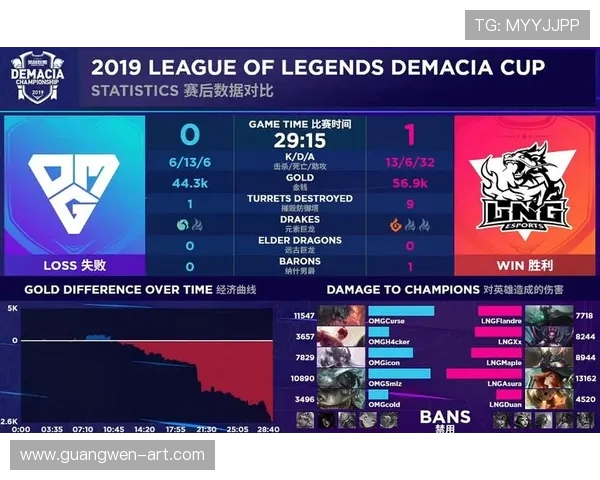 王者荣耀焦点分析LNG战队选手个人能力的深度探讨与评估