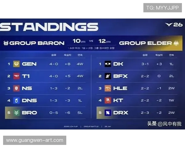 TES战队对阵DRX赛后分析外媒点评精彩瞬间与战术布局 TES战队对阵DRX赛后分析外媒点评精彩瞬间与战术布局